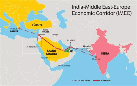 The uncertain future of the India-Middle East-Europe Corridor